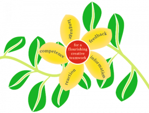 Team – Integrativer Kindergarten Apostelkirche